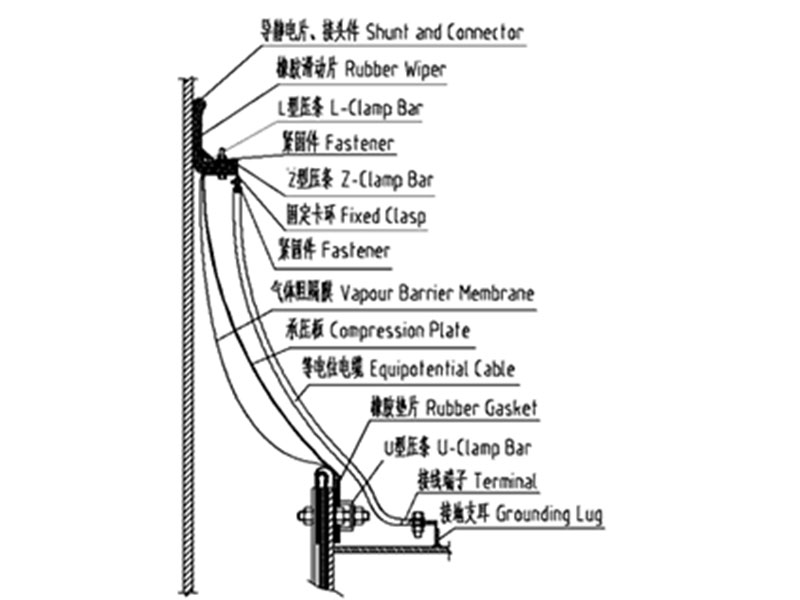 外浮盤周邊密封系統3
