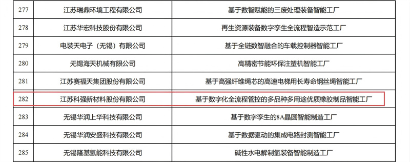 喜報！我司獲評省級先進智能工廠！2